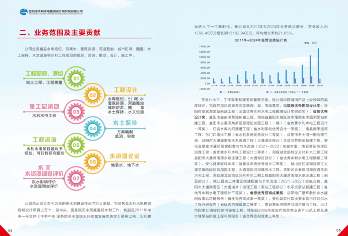 益陽市水利水電勘測設(shè)計(jì)研究院有限公司（宣傳冊）_06(1).png